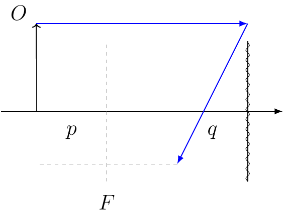 Mirror Equation