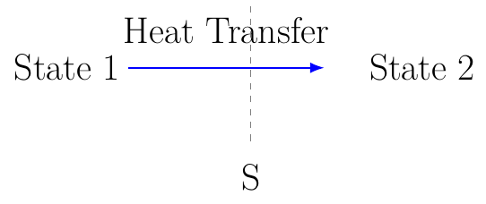 Entropy Change