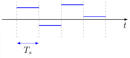 Symbol Rate