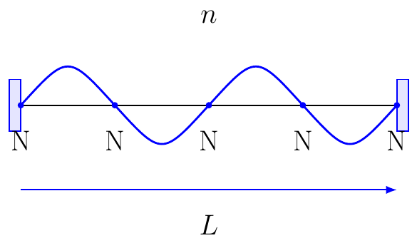 Frecuencia Resonante de una Cuerda
