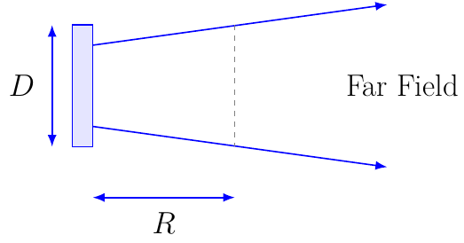 Antenna Far-Field Distance