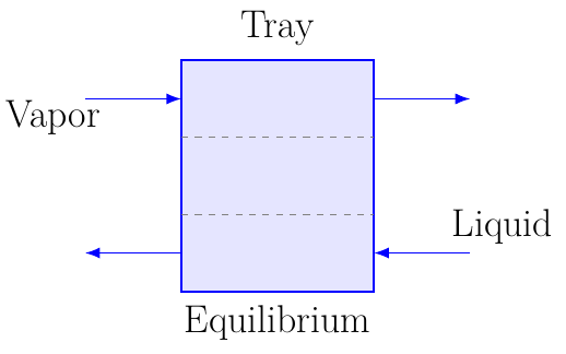 Eficiencia de Etapa