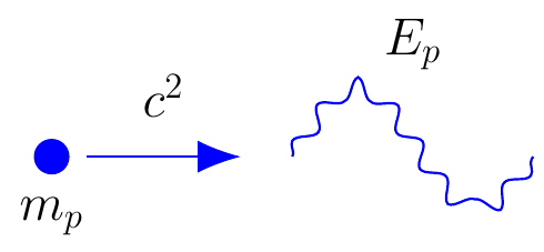 Planck Energy