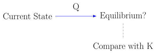 Reaction Quotient