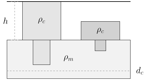 Isostatic Compensation Depth