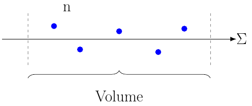 Macroscopic Cross Section
