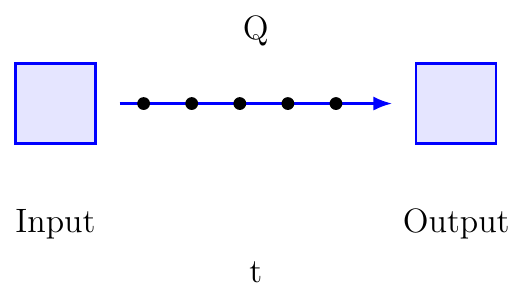 Throughput Rate