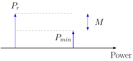 Link Margin