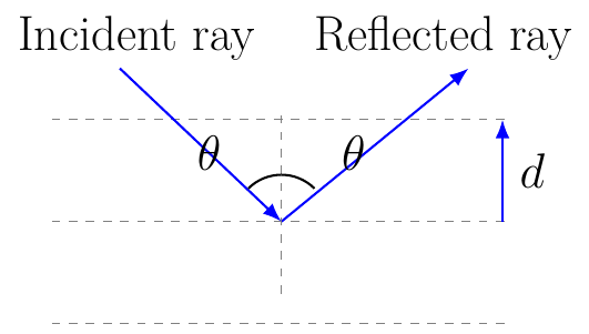Bragg Angle from Bragg Law