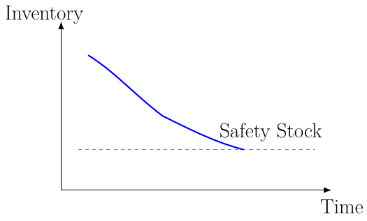 Stock de Seguridad
