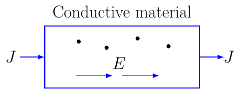 Conductividad eléctrica