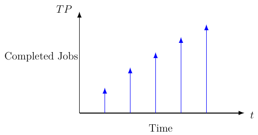 Computational Throughput
