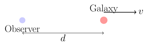 Hubble Law Distance