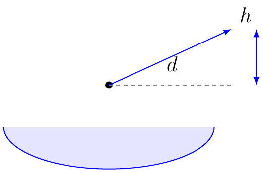 Radio Horizon Distance