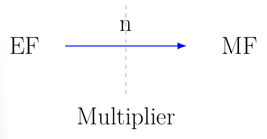 Determinación de la Fórmula Molecular