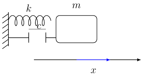 Critical Damping Coefficient