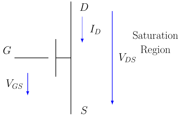 MOSFET Saturation Drain Current