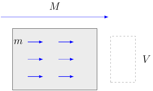 Magnetization from Magnetic Moment Density