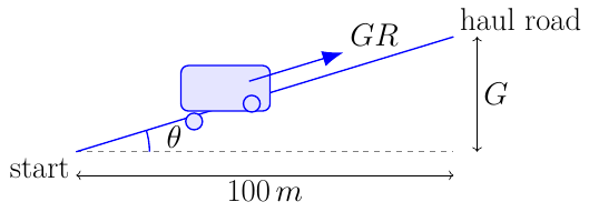 Haul Road Grade Resistance