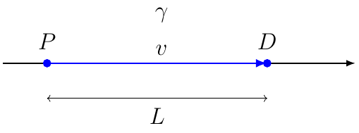 Relativistic Decay Length