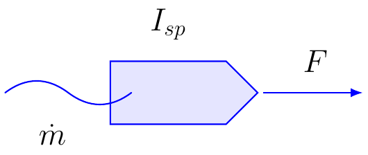 Specific Impulse Relation