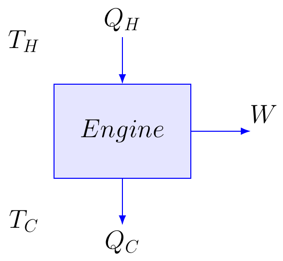 Carnot Efficiency