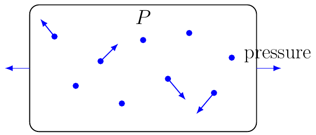 Plasma Pressure