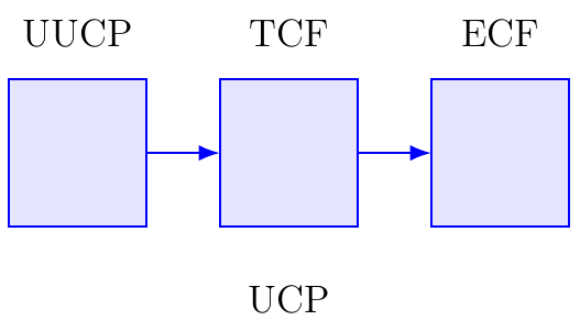Use Case Points