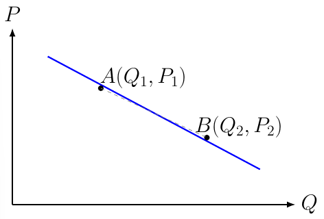 Elasticidad Arco