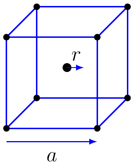 Packing Factor for Cubic Crystal