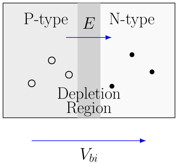 Built-In Potential of PN Junction