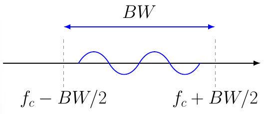 Carson’s Rule Bandwidth
