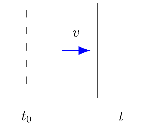Time Dilation