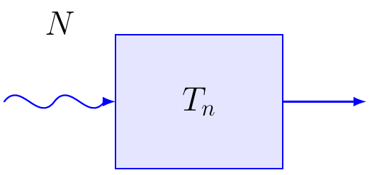 Noise Temperature