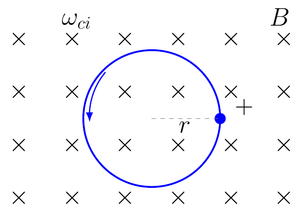 Ion Cyclotron Frequency