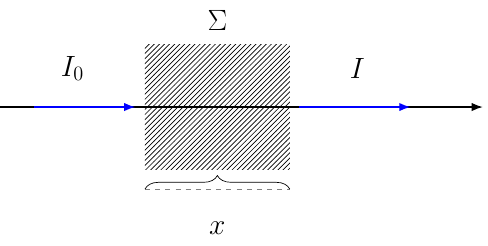 Neutron Attenuation