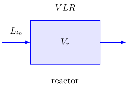 Volumetric Loading Rate