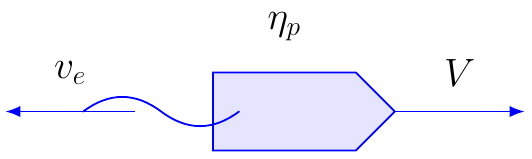 Propulsive Efficiency