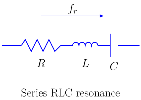 Resonant Frequency of RLC Circuit