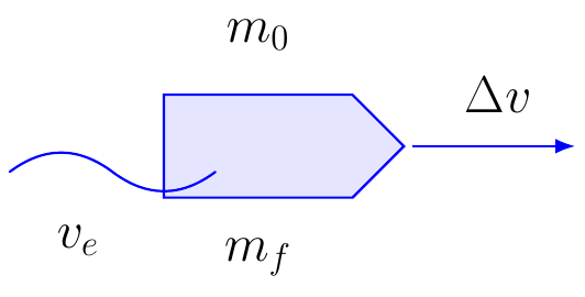 Tsiolkovsky Rocket Equation