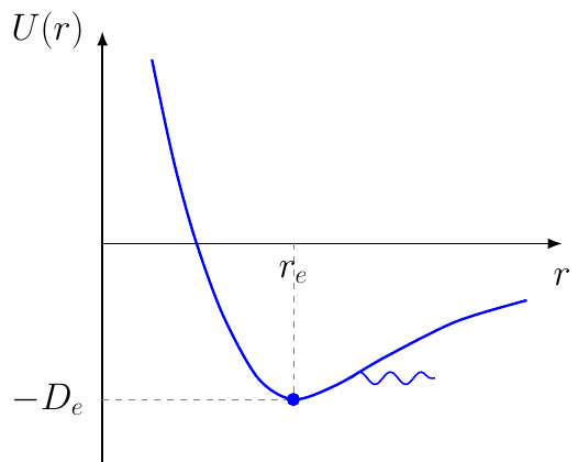 Morse Potential