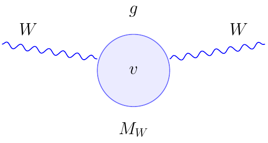 W Boson Mass Relation