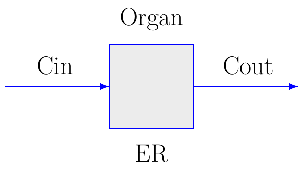 Extraction Ratio