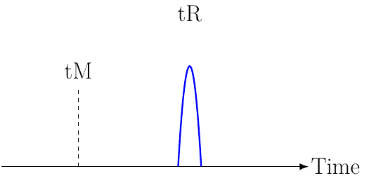 Factor de Capacidad Cromatográfica