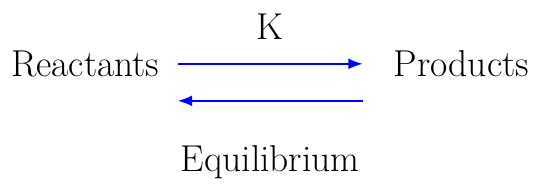 Expresión de la Constante de Equilibrio