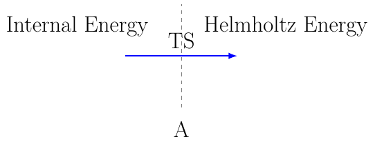 Helmholtz Free Energy