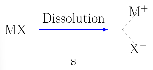 Molar Solubility from Ksp
