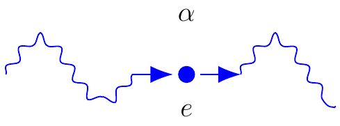 Fine-Structure Constant