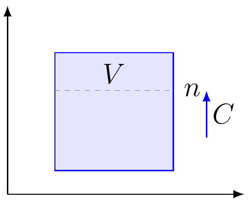Molarity