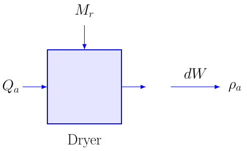 Drying Air Requirement